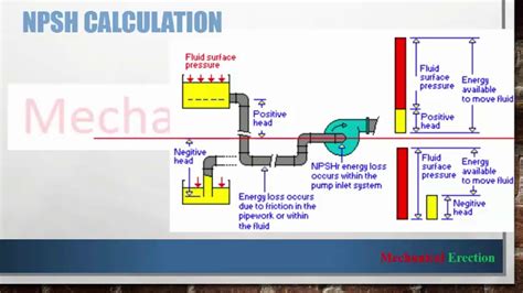 centrifugal pump suction pressure calculation|centrifugal pump volume.